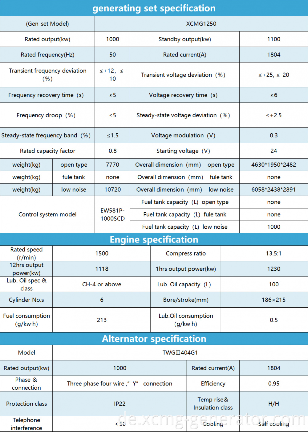 1250 KVA GENERATOR